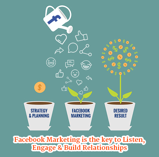 Facebook marketing company