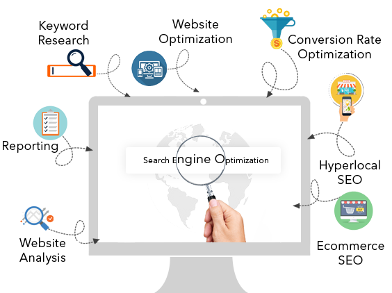 Affordable SEO Services in India