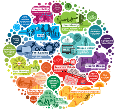 Online Reputation Management Services in India